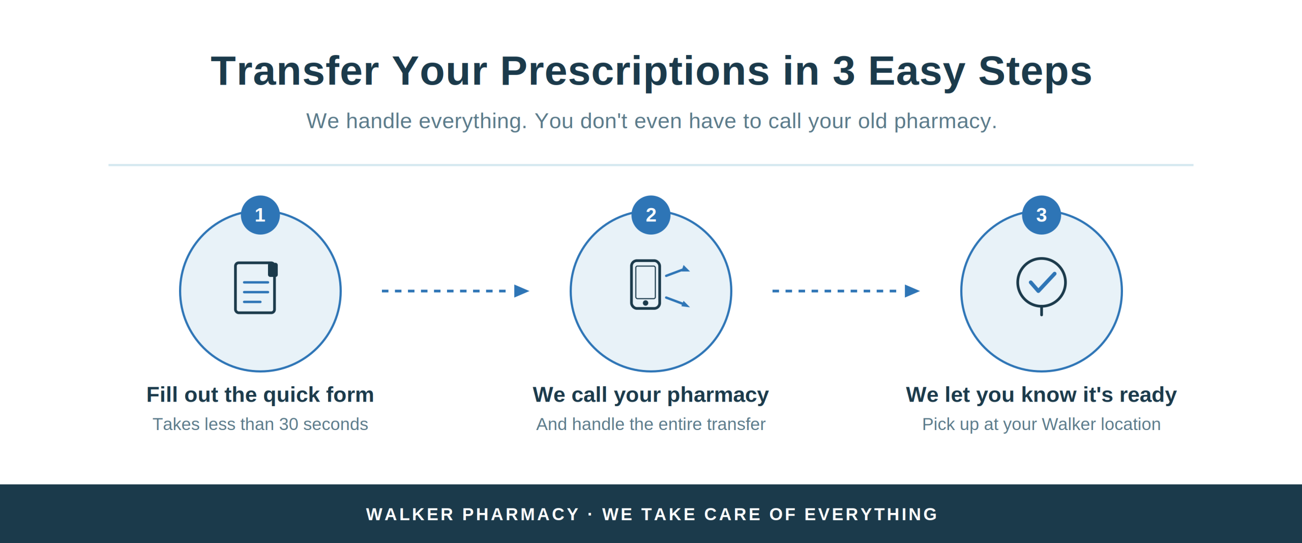 Transfer your prescriptions in 3 easy steps